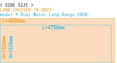 #LAND CRUISER 70 2023- + model Y Dual Motor Long Range 2020-